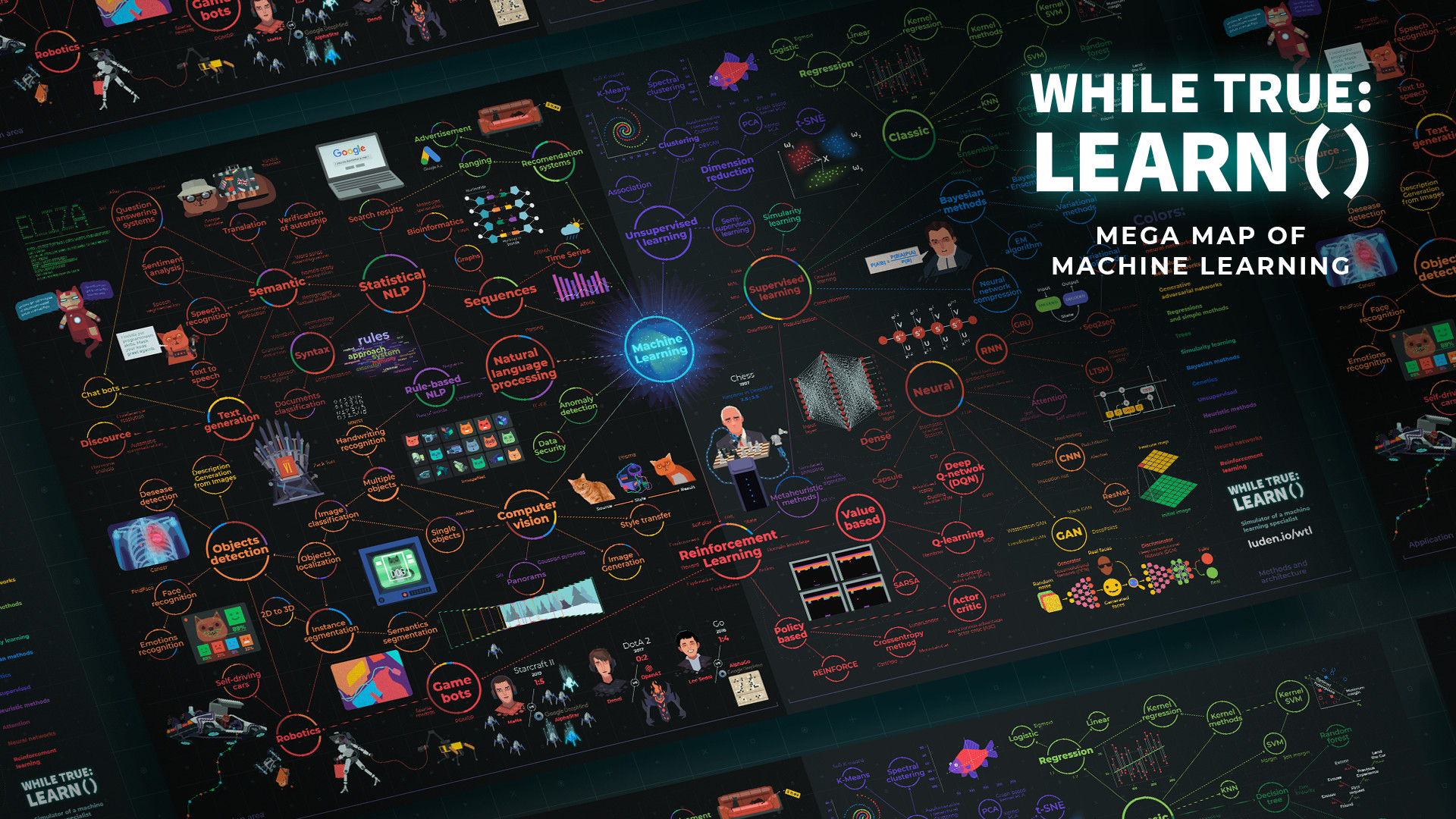 (2.15$) while True: learn() - Mega Map of Machine Learning DLC Steam CD key
